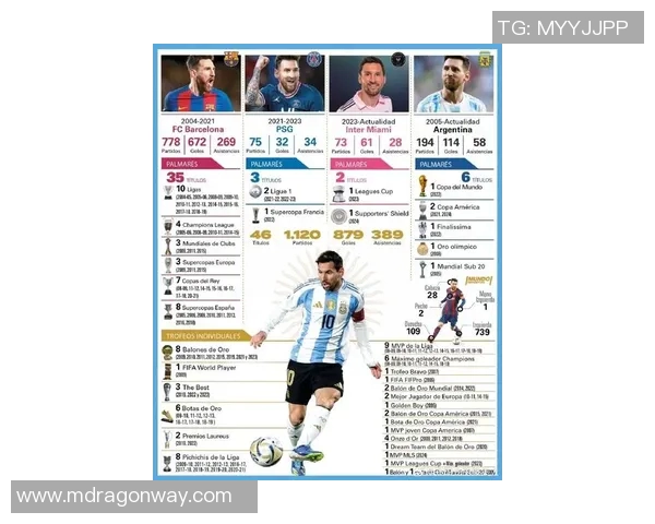 21世纪足球史上最伟大的球员：梅西、C罗与时代之争的深度解析